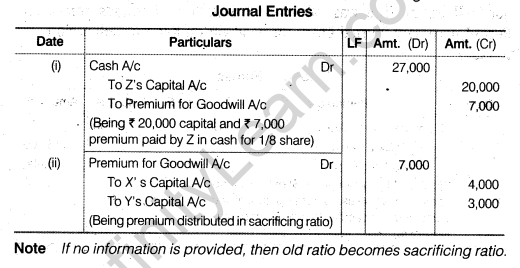 NCERT Solutions for Class 12 Accountancy Chapter 3 Reconstitution of a Partnership Firm – Admission of a Partner Q21