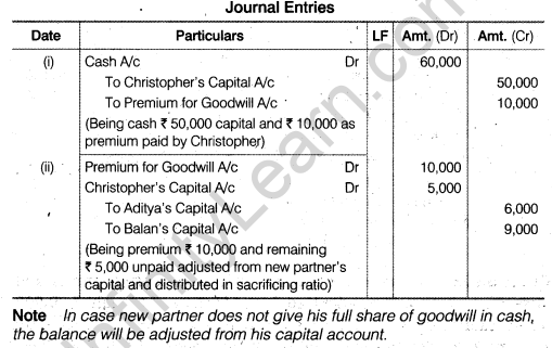 NCERT Solutions for Class 12 Accountancy Chapter 3 Reconstitution of a Partnership Firm – Admission of a Partner Q22
