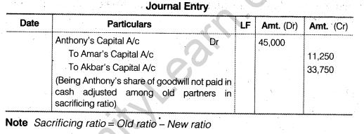 NCERT Solutions for Class 12 Accountancy Chapter 3 Reconstitution of a Partnership Firm – Admission of a Partner Q26