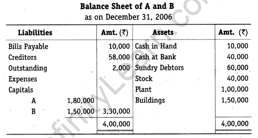 NCERT Solutions for Class 12 Accountancy Chapter 3 Reconstitution of a Partnership Firm – Admission of a Partner Q27