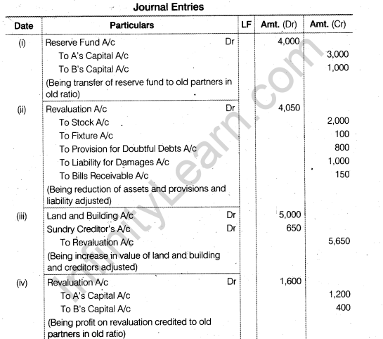 NCERT Solutions for Class 12 Accountancy Chapter 3 Reconstitution of a Partnership Firm – Admission of a Partner Q30.1