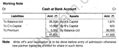 NCERT Solutions for Class 12 Accountancy Chapter 3 Reconstitution of a Partnership Firm – Admission of a Partner Q30.6