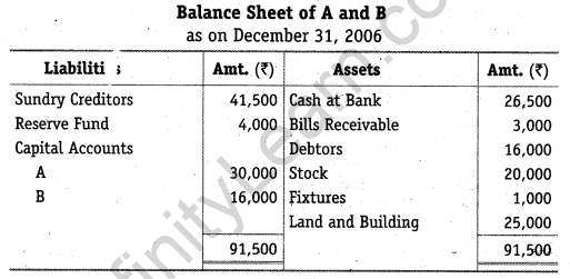 NCERT Solutions for Class 12 Accountancy Chapter 3 Reconstitution of a Partnership Firm – Admission of a Partner Q30