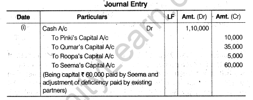 NCERT Solutions for Class 12 Accountancy Chapter 3 Reconstitution of a Partnership Firm – Admission of a Partner Q32.4