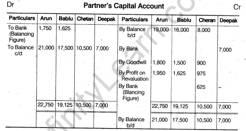 NCERT Solutions for Class 12 Accountancy Chapter 3 Reconstitution of a Partnership Firm – Admission of a Partner Q33.2