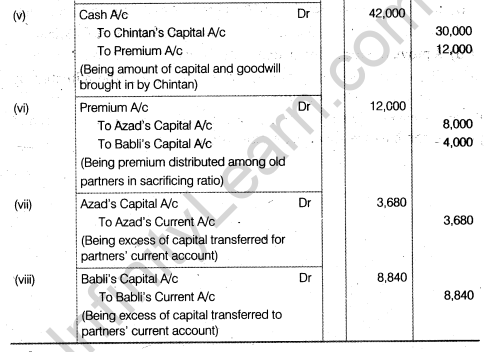 NCERT Solutions for Class 12 Accountancy Chapter 3 Reconstitution of a Partnership Firm – Admission of a Partner Q34.2