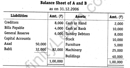 NCERT Solutions for Class 12 Accountancy Chapter 3 Reconstitution of a Partnership Firm – Admission of a Partner Q34