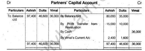 NCERT Solutions for Class 12 Accountancy Chapter 3 Reconstitution of a Partnership Firm – Admission of a Partner Q35.3