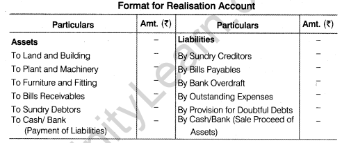 NCERT Solutions for Class 12 Accountancy Chapter 5 Dissolution of Partnership Firm LAQ Q2