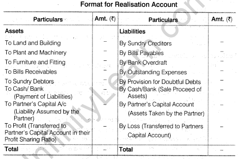 NCERT Solutions for Class 12 Accountancy Chapter 5 Dissolution of Partnership Firm LAQ Q3