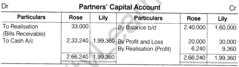 NCERT Solutions for Class 12 Accountancy Chapter 5 Dissolution of Partnership Firm Numerical Questions Q11.2