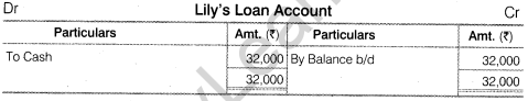 NCERT Solutions for Class 12 Accountancy Chapter 5 Dissolution of Partnership Firm Numerical Questions Q11.3