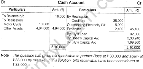 NCERT Solutions for Class 12 Accountancy Chapter 5 Dissolution of Partnership Firm Numerical Questions Q11.4