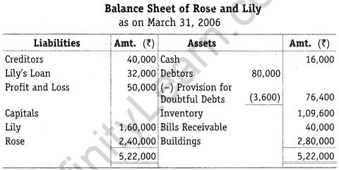 NCERT Solutions for Class 12 Accountancy Chapter 5 Dissolution of Partnership Firm Numerical Questions Q11