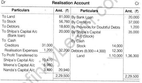 NCERT Solutions for Class 12 Accountancy Chapter 5 Dissolution of Partnership Firm Numerical Questions Q12.1