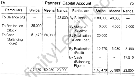 NCERT Solutions for Class 12 Accountancy Chapter 5 Dissolution of Partnership Firm Numerical Questions Q12.2