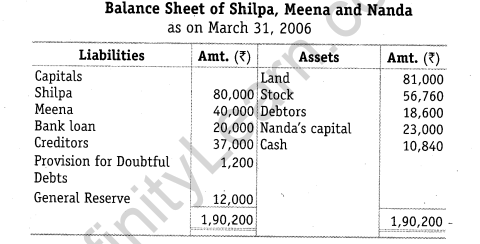 NCERT Solutions for Class 12 Accountancy Chapter 5 Dissolution of Partnership Firm Numerical Questions Q12