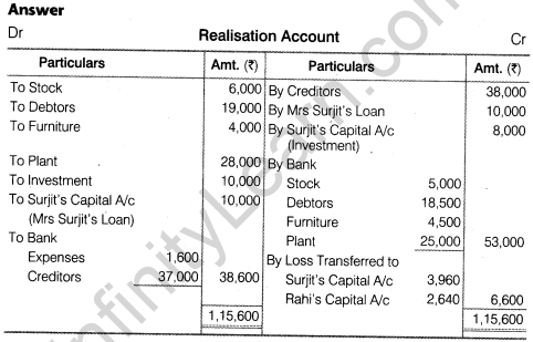 NCERT Solutions for Class 12 Accountancy Chapter 5 Dissolution of Partnership Firm Numerical Questions Q13.1