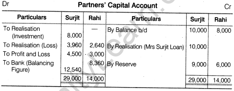 NCERT Solutions for Class 12 Accountancy Chapter 5 Dissolution of Partnership Firm Numerical Questions Q13.2