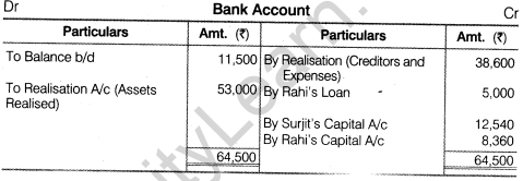 NCERT Solutions for Class 12 Accountancy Chapter 5 Dissolution of Partnership Firm Numerical Questions Q13.4