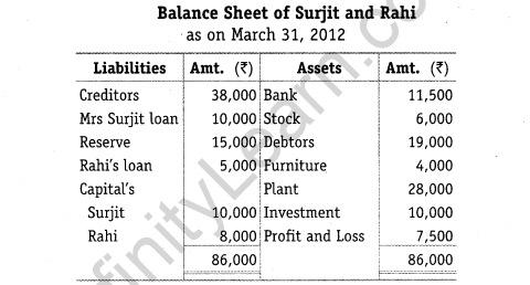 NCERT Solutions for Class 12 Accountancy Chapter 5 Dissolution of Partnership Firm Numerical Questions Q13