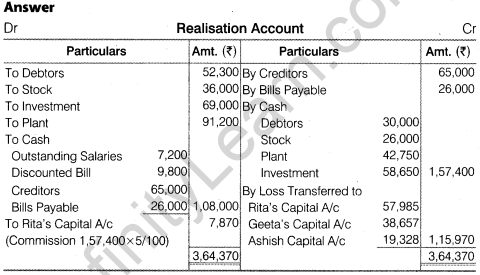 NCERT Solutions for Class 12 Accountancy Chapter 5 Dissolution of Partnership Firm Numerical Questions Q14.1