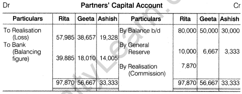 NCERT Solutions for Class 12 Accountancy Chapter 5 Dissolution of Partnership Firm Numerical Questions Q14.2