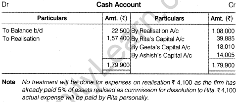 NCERT Solutions for Class 12 Accountancy Chapter 5 Dissolution of Partnership Firm Numerical Questions Q14.3