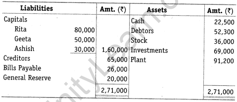 NCERT Solutions for Class 12 Accountancy Chapter 5 Dissolution of Partnership Firm Numerical Questions Q14