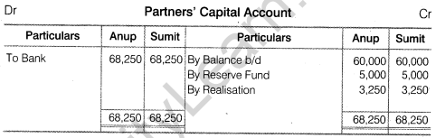 NCERT Solutions for Class 12 Accountancy Chapter 5 Dissolution of Partnership Firm Numerical Questions Q15.2