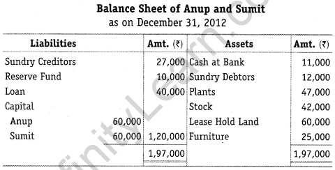 NCERT Solutions for Class 12 Accountancy Chapter 5 Dissolution of Partnership Firm Numerical Questions Q15