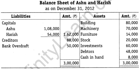 NCERT Solutions for Class 12 Accountancy Chapter 5 Dissolution of Partnership Firm Numerical Questions Q16