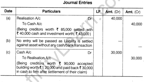 NCERT Solutions for Class 12 Accountancy Chapter 5 Dissolution of Partnership Firm Numerical Questions Q2