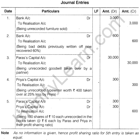 NCERT Solutions for Class 12 Accountancy Chapter 5 Dissolution of Partnership Firm Numerical Questions Q8