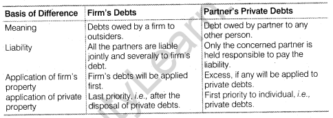 NCERT Solutions for Class 12 Accountancy Chapter 5 Dissolution of Partnership Firm SAQ Q4