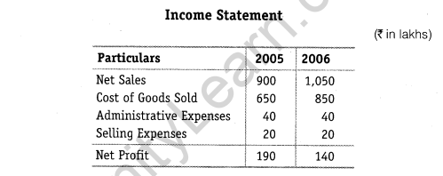 NCERT Solutions for Class 12 Accountancy Part II Chapter 4 Analysis of Financial Statements Do it Yourself I Q1