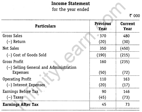 NCERT Solutions for Class 12 Accountancy Part II Chapter 4 Analysis of Financial Statements Numerical Questions Q6.1