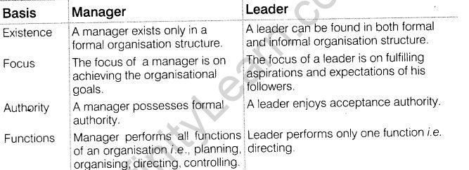 NCERT Solutions for Class 12 Business Studies Chapter 7 Directing SAQ Q1