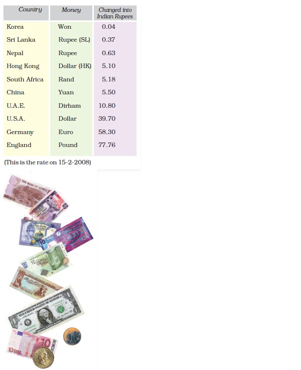 NCERT Solutions for Class 5 Maths Chapter 10 Tenths And Hundredths Page 143 Q2