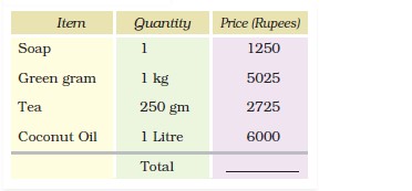 NCERT Solutions for Class 5 Maths Chapter 10 Tenths And Hundredths Page 143 Q3