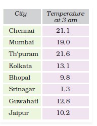 NCERT Solutions for Class 5 Maths Chapter 10 Tenths And Hundredths Page 145 Q5