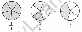 NCERT Solutions for Class 6 Maths Chapter 7 Fractions 