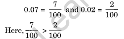 NCERT Solutions for Class 6 Maths Chapter 8 Decimals