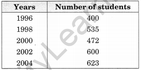 NCERT Solutions for Class 6 Maths Chapter 9 Data Handling 