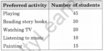 NCERT Solutions for Class 6 Maths Chapter 9 Data Handling 