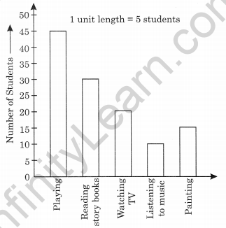 NCERT Solutions for Class 6 Maths Chapter 9 Data Handling 