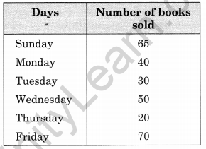 NCERT Solutions for Class 6 Maths Chapter 9 Data Handling 