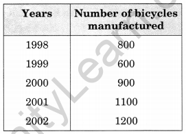 NCERT Solutions for Class 6 Maths Chapter 9 Data Handling