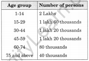 NCERT Solutions for Class 6 Maths Chapter 9 Data Handling 