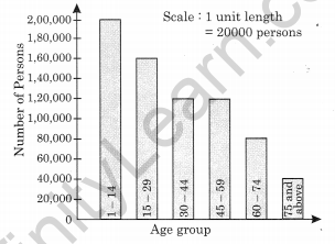 NCERT Solutions for Class 6 Maths Chapter 9 Data Handling 